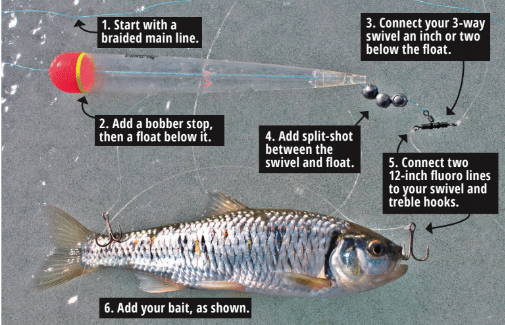 How To Fish With A Bobber Or Float 