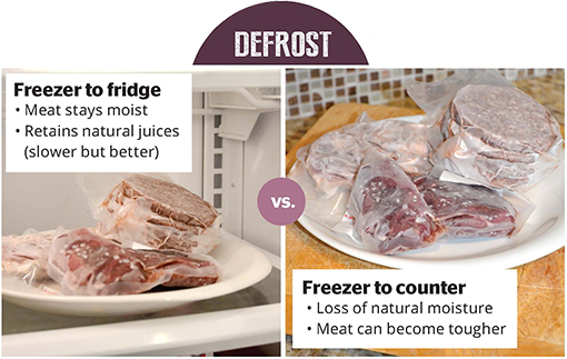 graphic explaining defrosting