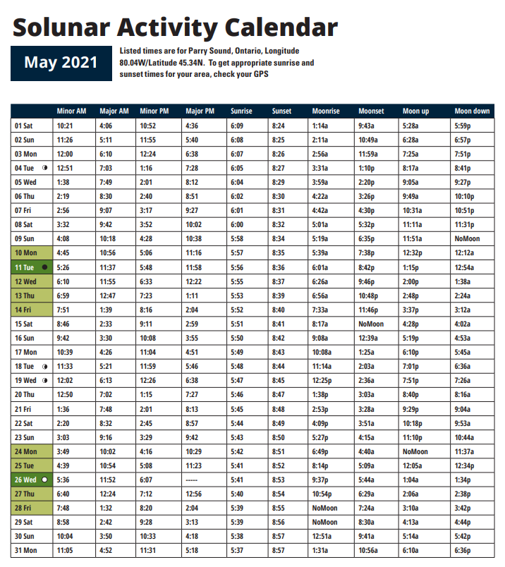 May 2021 Solunar activity calendar