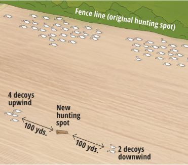 The BEST Waterfowl Decoy Line DIY Hack