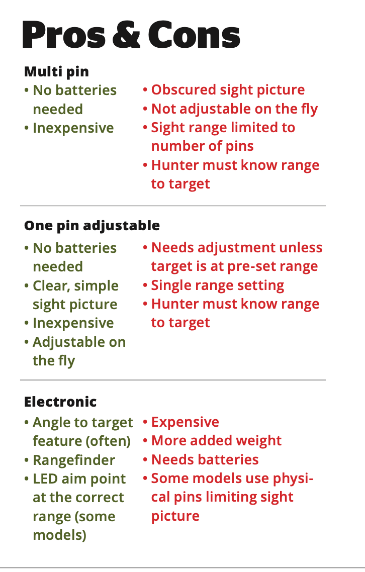 Choosing a hunting bow sight - Ontario OUT of DOORS