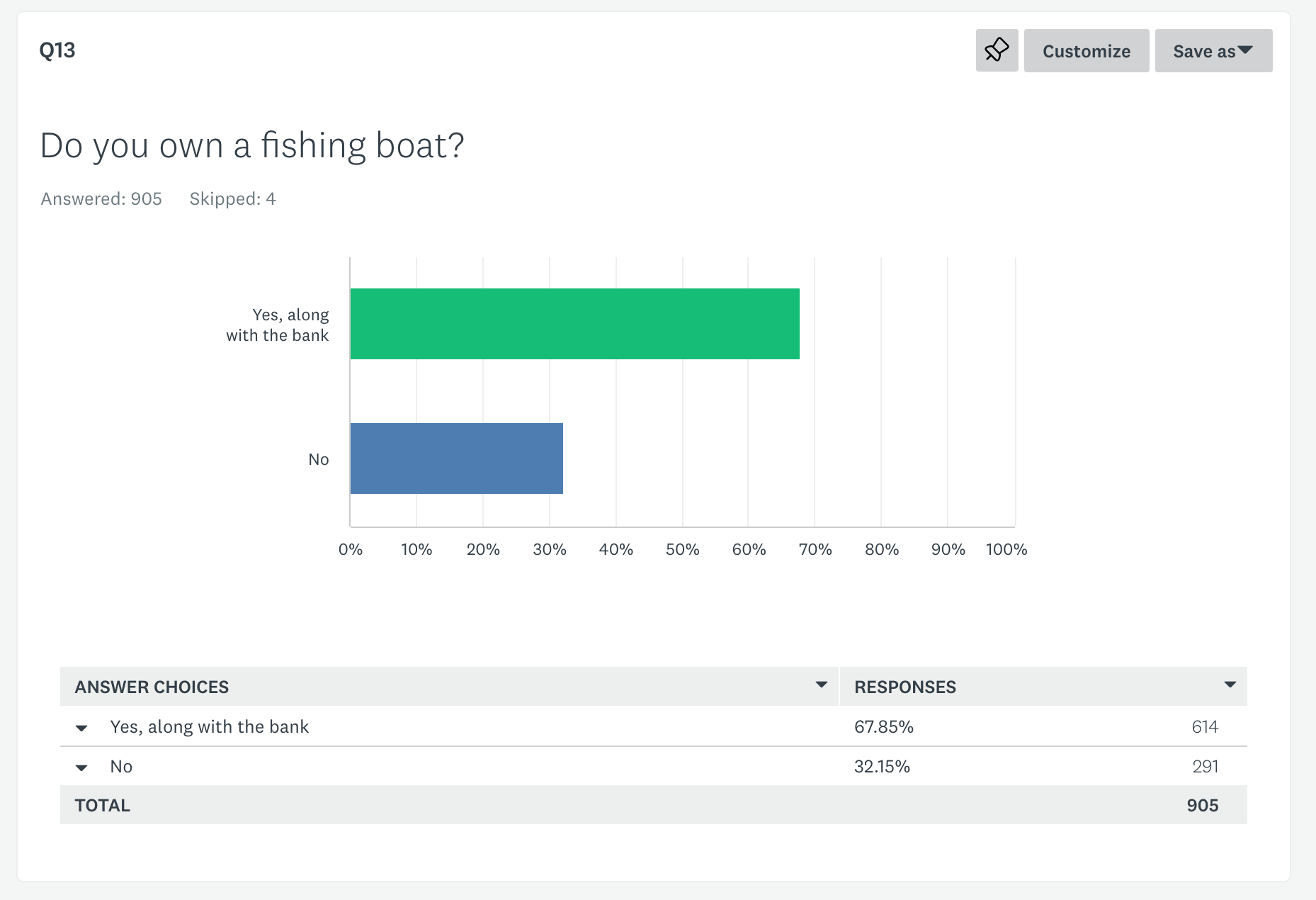 2022 Fishing survey Q13