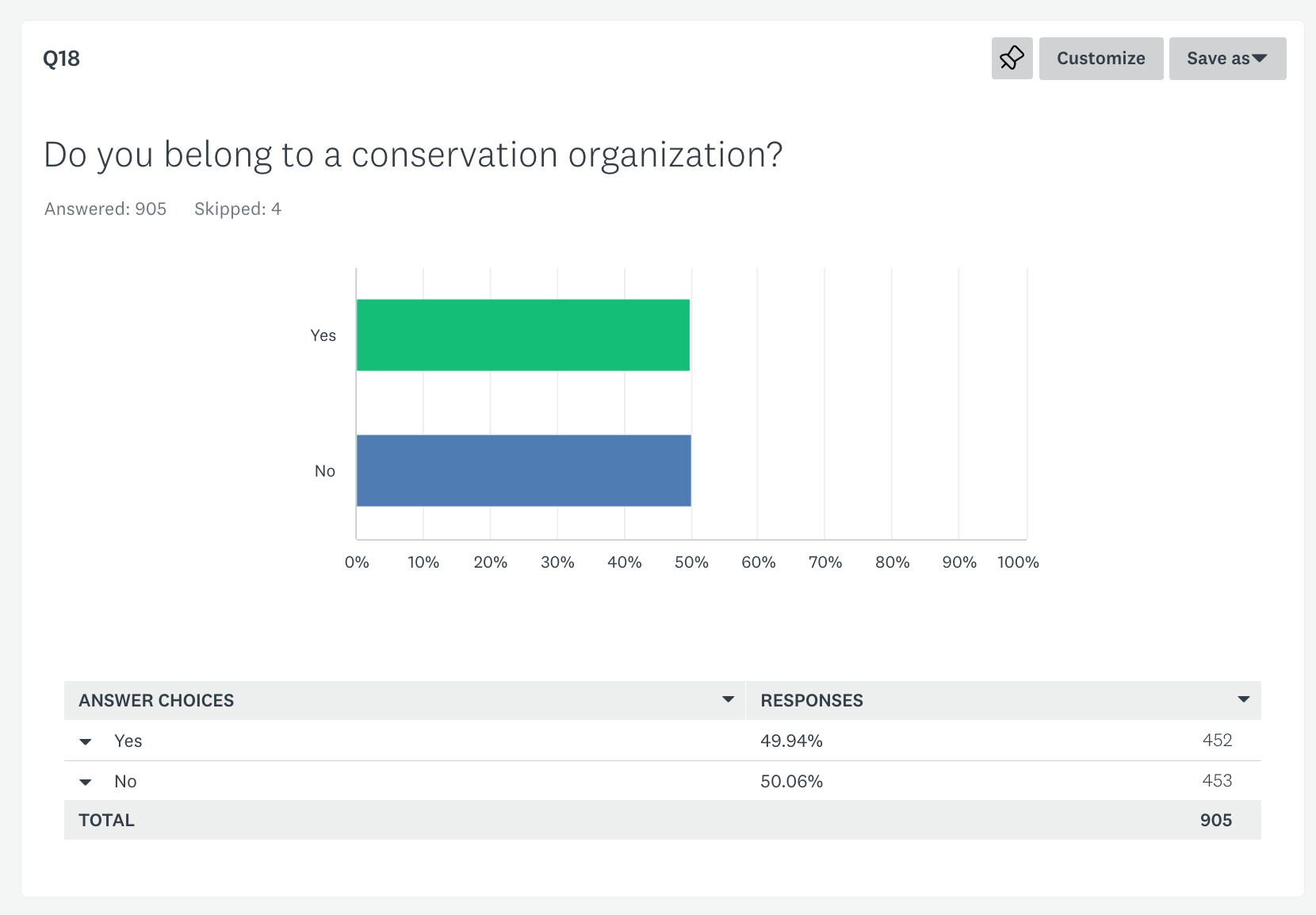 2022 Fishing survey Q18