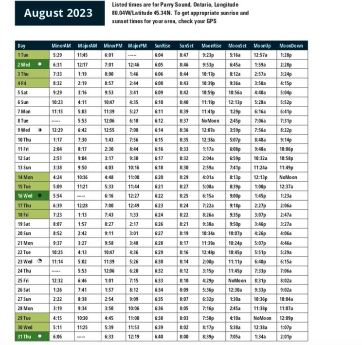 August 2023 solunar calendar - Ontario OUT of DOORS