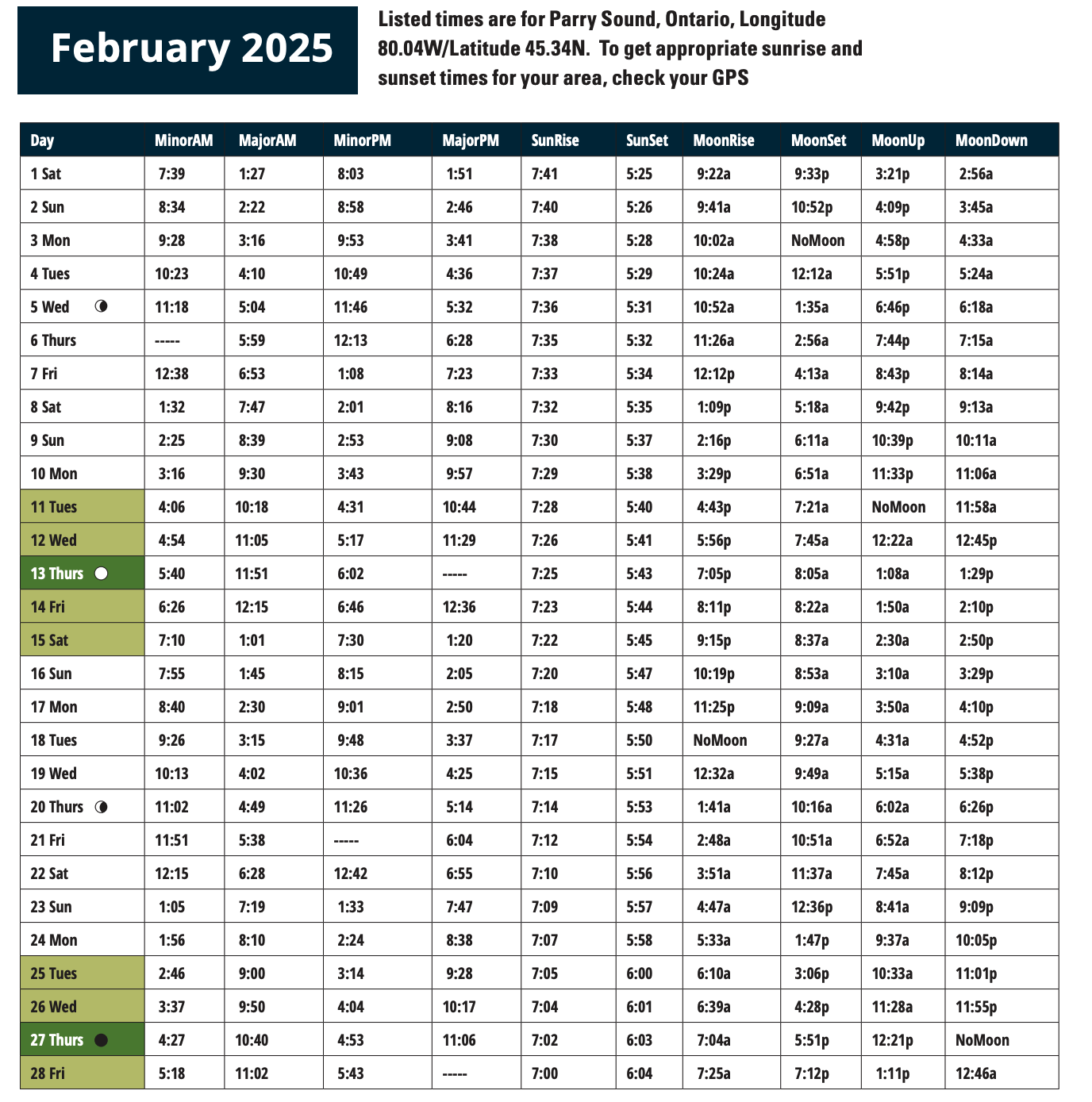 February 2025 Solunar