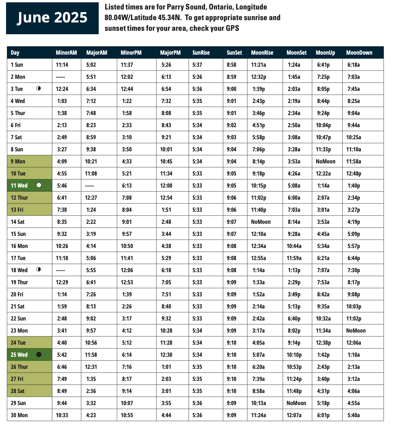 June 2025 solunar calendar